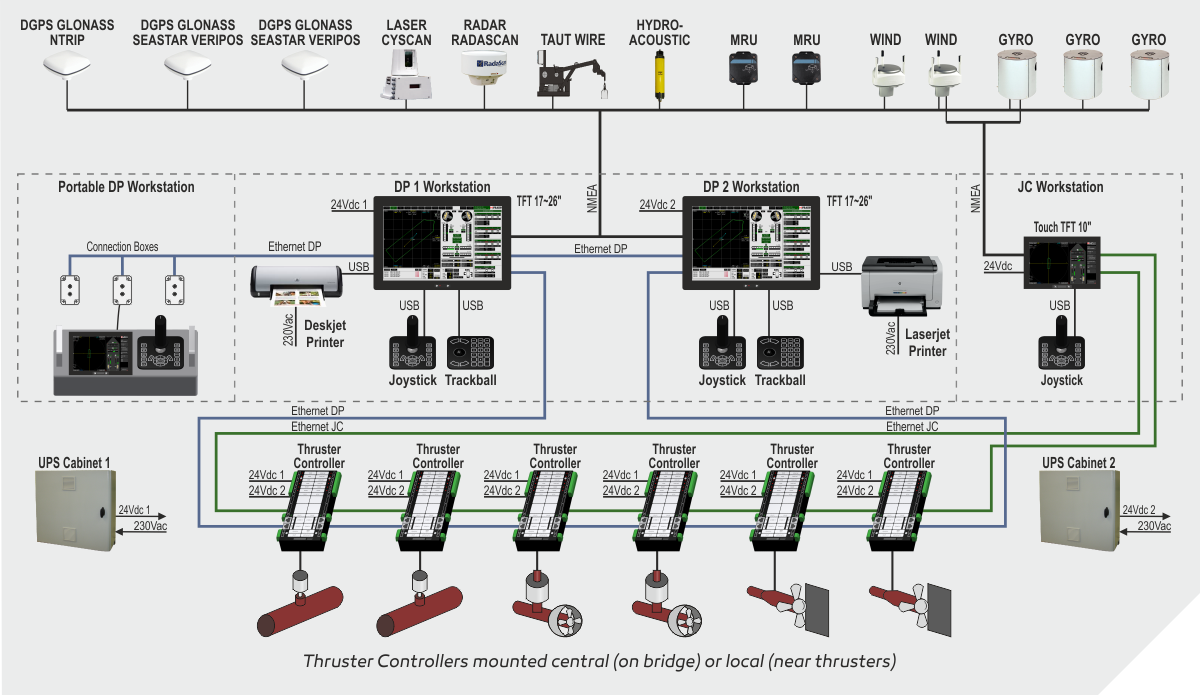 Mega-Guard DP2 Block Diagram.