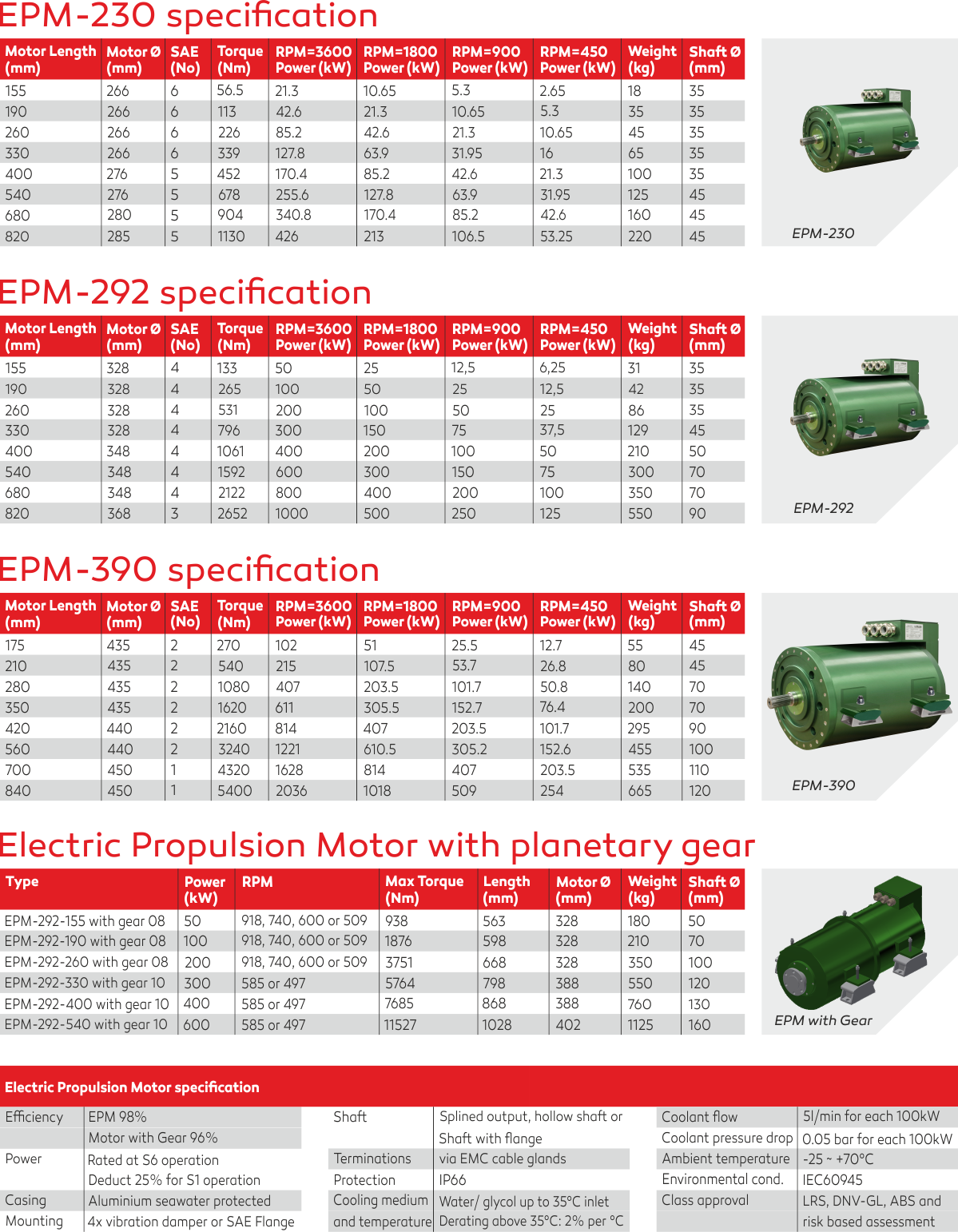Electric Propulsion Motor Praxis Automation Technology B.V.