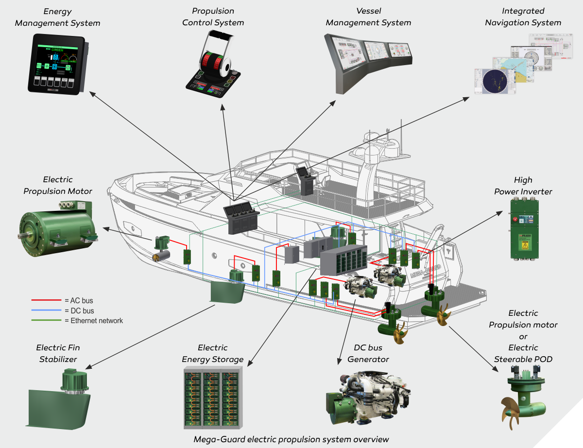 Energy Management Systems, Inc.