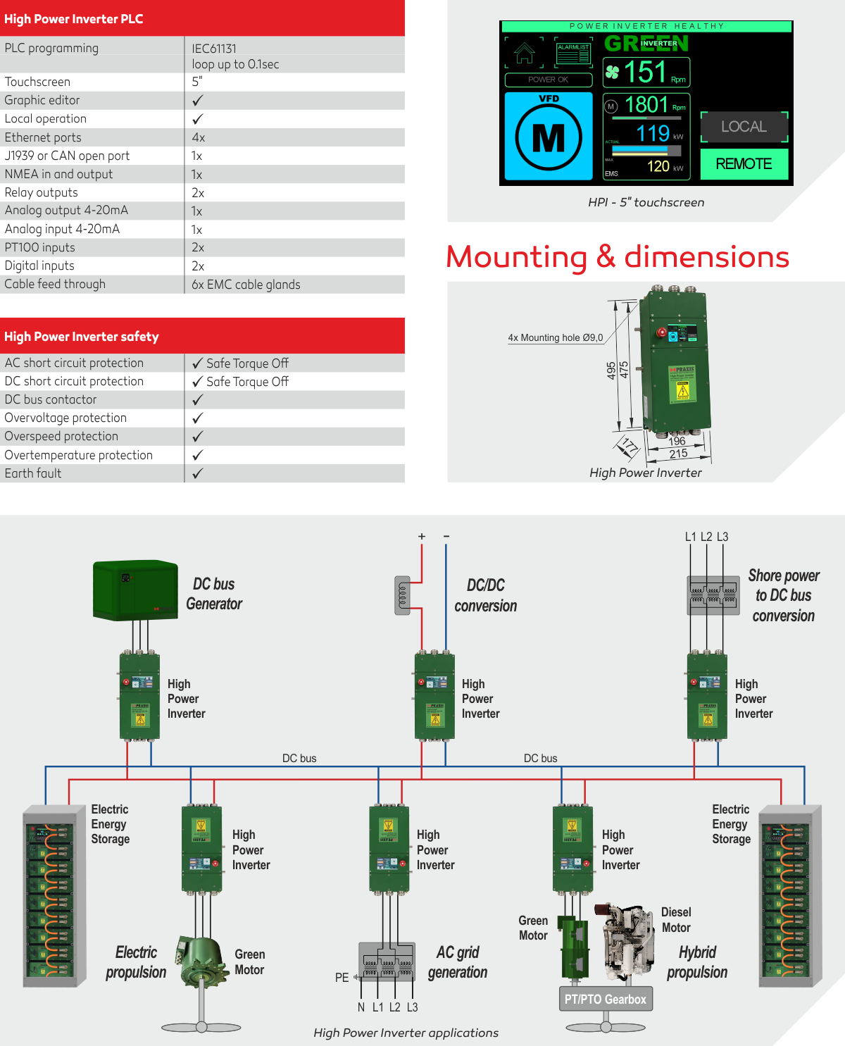 High Power Inverter Praxis Automation Technology B.V.